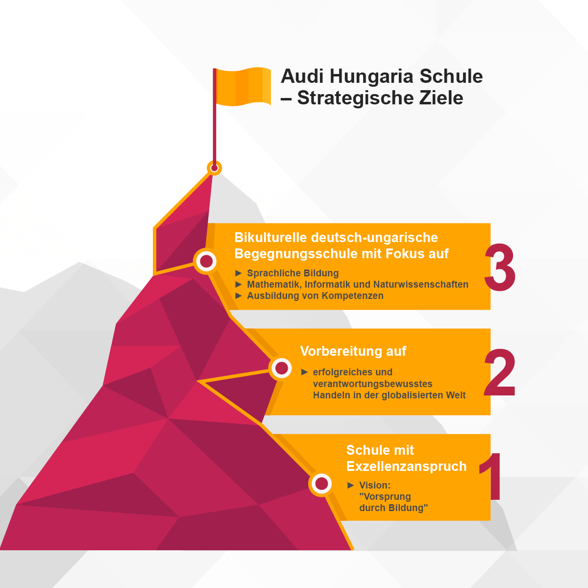 Audi Schule Evkonyv 2020 21 WEB Strategiai celok DE